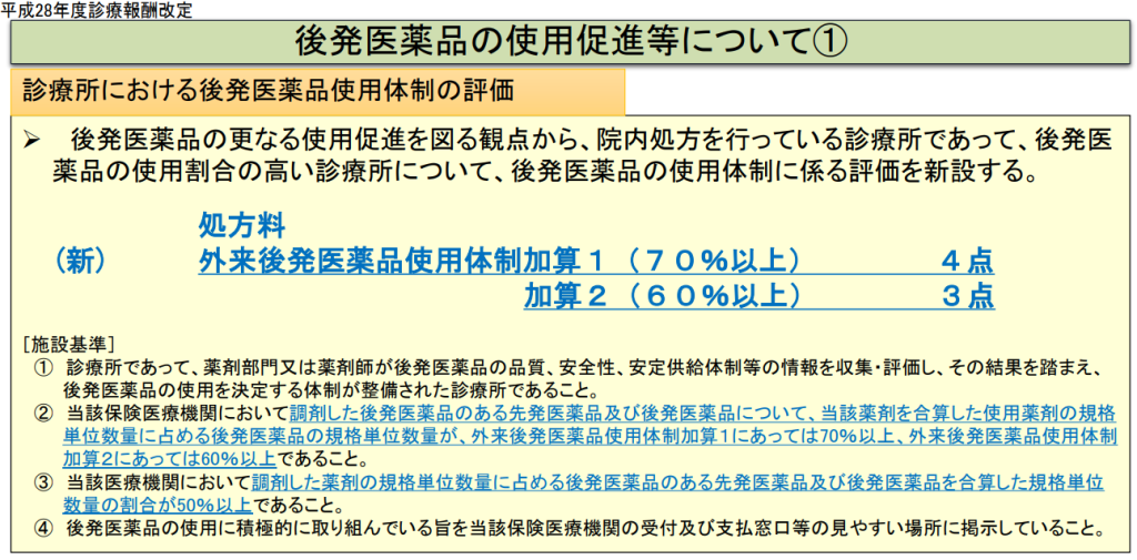 外来後発医薬品使用体制加算｜平成28年度診療報酬改定