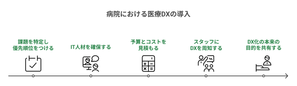 病院で医療DXを効果的に導入する方法