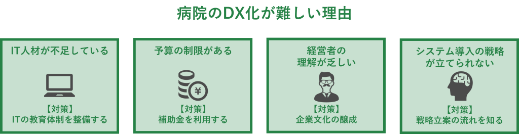 病院のDX化が難しい理由