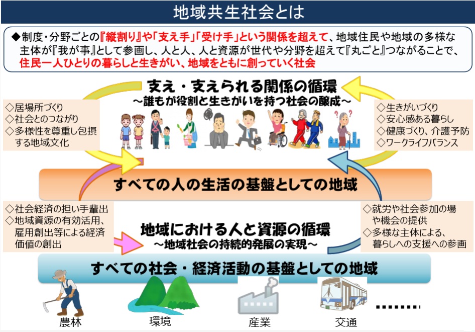 厚労省_地域共生社会