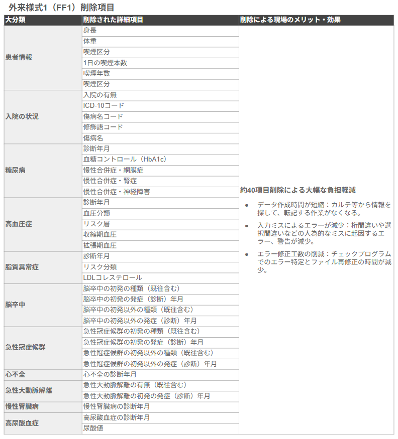 外来様式1の削除項目