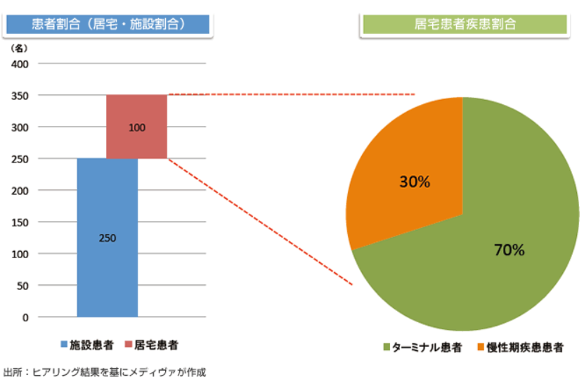 支援実績_画像|病院・医療コンサルティングのメディヴァ