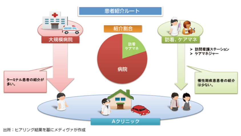 支援実績_画像|病院・医療コンサルティングのメディヴァ
