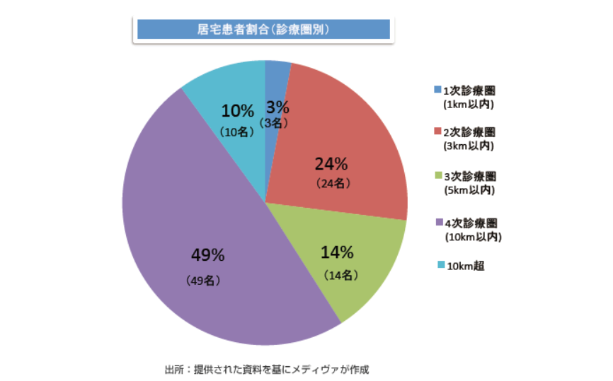 支援実績_画像|病院・医療コンサルティングのメディヴァ
