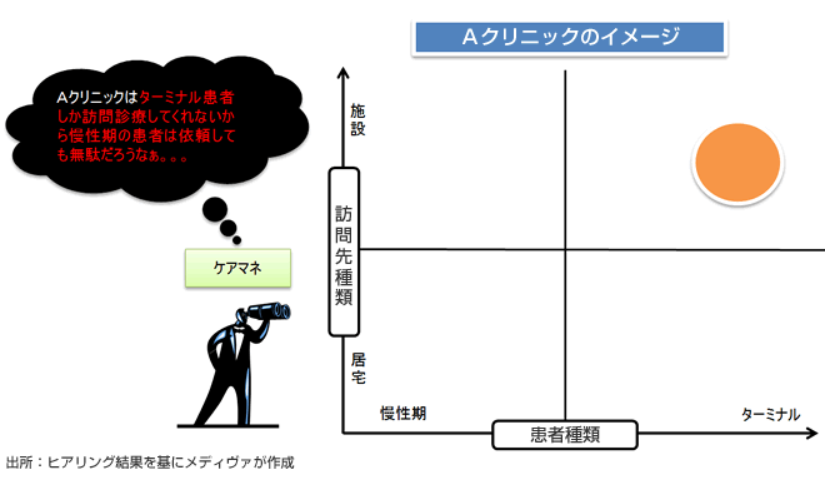 支援実績_画像|病院・医療コンサルティングのメディヴァ