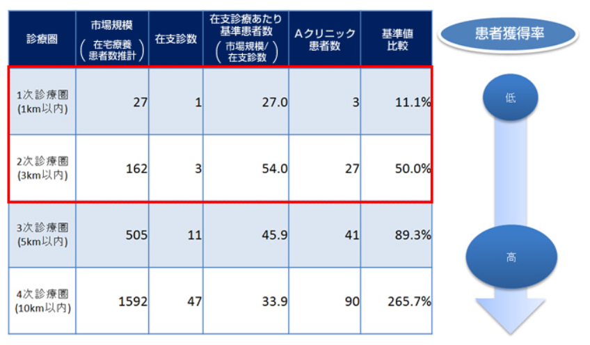 支援実績_画像|病院・医療コンサルティングのメディヴァ