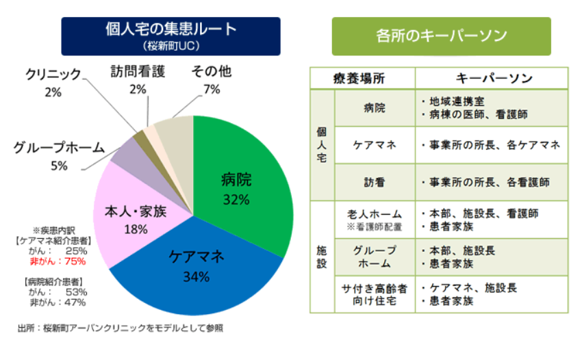 支援実績_画像|病院・医療コンサルティングのメディヴァ